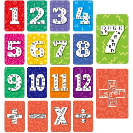 Multiplikation Flashcards - Matematik Læring Multiplikationstabel Diagram Fakta Kort | Multiple