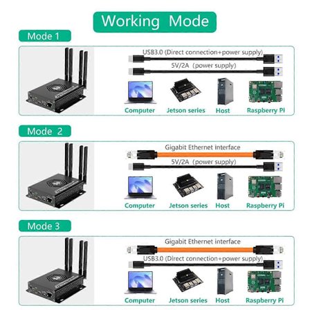 NGFF(M.2) 4G/5G Modul till USB 3.0 Adapter med RJ45 Port, Realtek RTL8125BG Kontroller Konverter Riserkort