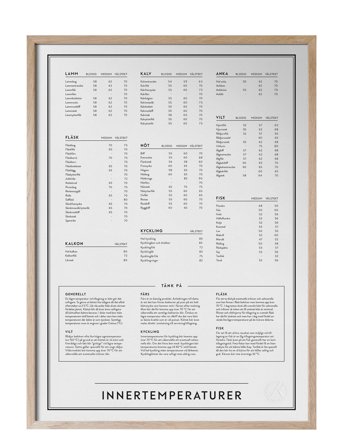 Kunskapstavlan | Innertemperaturer | 50X70