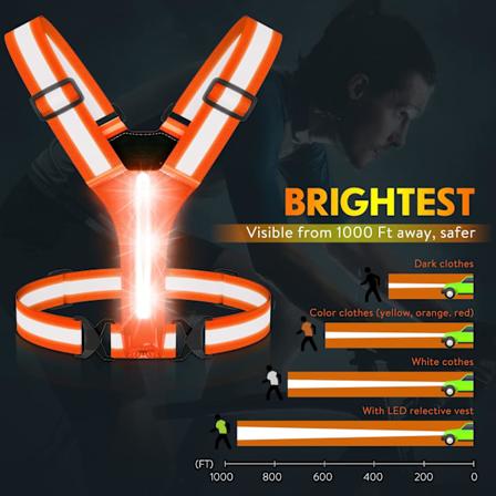 Ladesikkerhetsvest med LED-reflektor, justerbar sikkerhetsutstyr for nattløping orange