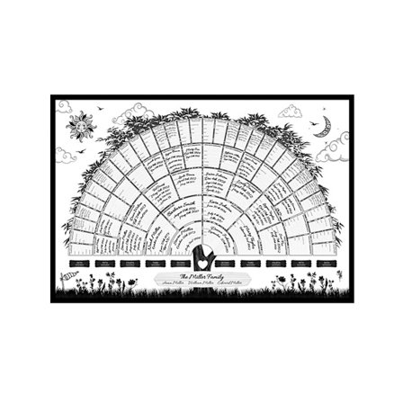 Tom Familjeträdskarta Släktforskning Poster Generation