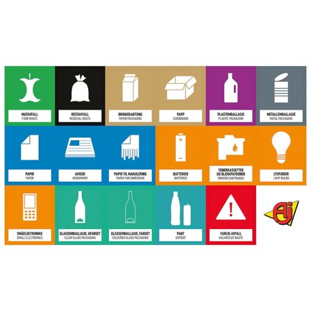Kildesorteringsmerker Norsk - 17 stk (50x60mm) - Selvklebende etiketter for avfallssortering - AJ Produkter