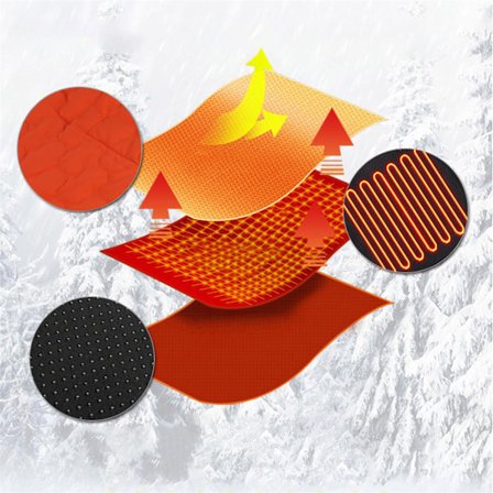 USB-lämmitteinen makuupussin alusta, 5 lämmitysvyöhykettä, 3 lämpötilatasoa, makuupussin alusta retkeilyyn ja vaellukseen