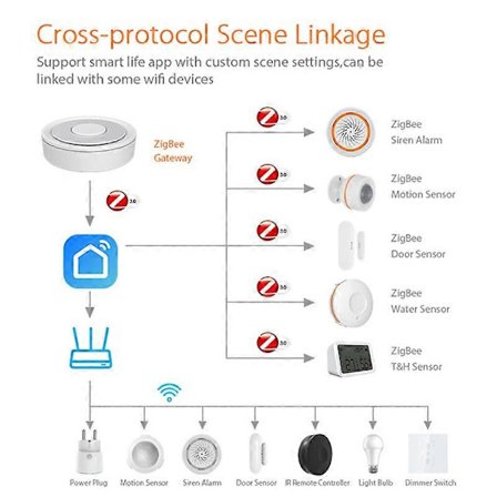Tuya ZigBee Trådbunden Gateway Hub Smart Kontrollcentral APP Fjärrkontroll