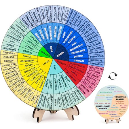 Følelseshjulssæt, Terapi Følelseshjul Dobbeltsidet, Mental Sundhed Følelsesdiagram (Multifarvet)