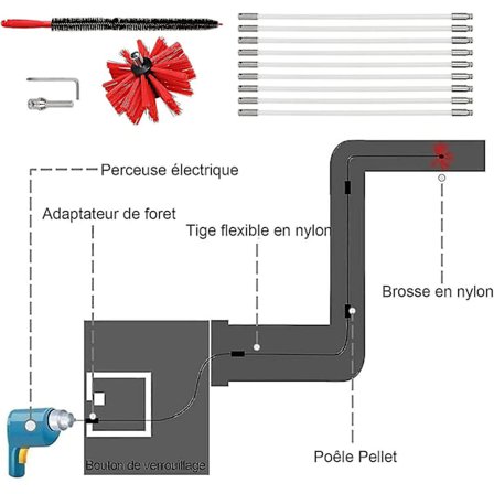Profesjonelt pipefeiersett 3,6 m - Justerbar nylonpipebørste 100 mm - Kanaler 9 pipefeierstenger - Pipefeiersett Pellet S