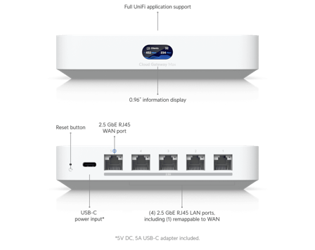 Ubiquiti UniFi Cloud Gateway Max NS