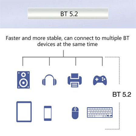 Ax210ngw Wifi-kort Wifi 6e Dobbelbånd 2.4g/5g Trådløst Kort Adapter Ax210 Bt5.2 2400mbps Pcie Adapter