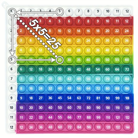 1-12 Multiplikationsspel Övning Fidget Leksaker | Snabb Tryck Bubbla Matteinlärning Multiplikationstabell Övningsbubbelbräda, Silikon Pedagogisk Till