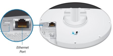 Ubiquiti 4096 QAM, 22.1 bps/Hz 5 GHz
