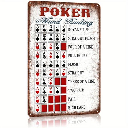 Vintage Pokerikäden Järjestys Metallikyltti - 20,32x30,48 cm, Rustiikkinen Seinäkoriste Straight Flush & Royal Flash -oppaalla Pelihuoneeseen tai 