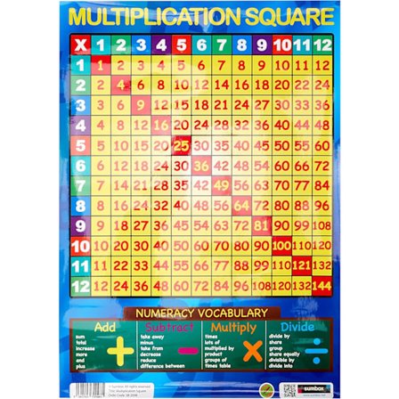 Multiplikationstabel Pædagogisk Gangetabel Matematik Plakat, Børneværelse, flerfarvet, 30 x 42 cm