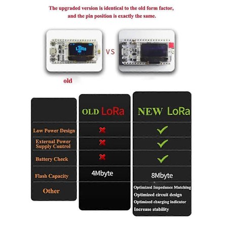 Heltec 868MHz-915MHz SX1262 ESP32 LoRa 0,96 tommer Blå OLED-skærm WIFI Lora 32 V3 Udviklingskort