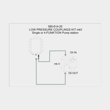 Seldén LO.PRE.COUPL.KIT, PUMP MK2