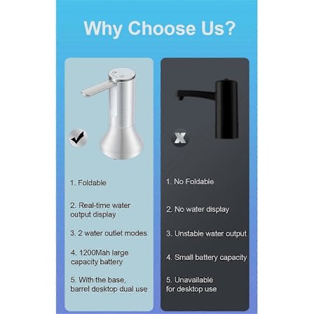 Elektrisk Vanddunk Pumpe Foldbar Automatisk Vanddispenser Genopladelig Bordplade Smart Drikkevandspumpe