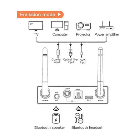 Bluetooth 5.3 Lähetin Vastaanotin Stereo Matala Viive AUX 3.5mm Optinen Langaton Musiikki Audio Adapteri TV:lle PC:lle