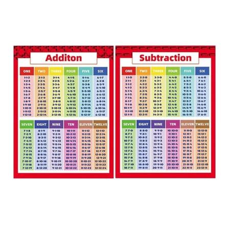 Lærings-Matematikplakater til Klasseværelset - Grundskole (FMY)