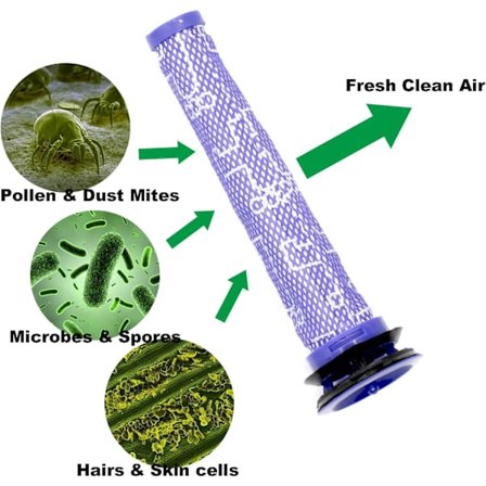 *Vaihtosarja Dyson V6 Absolute -johdottomalle varsi-imurille (2 kpl*