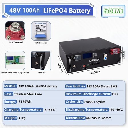 Upouusi LiFePO4 12V 24V 48v 100ah 200ah 280ah 400Ah LiFePO4 litiumakku 100A BMS 6000+ syklinen invertteriaurinkoautolle ilman veroja