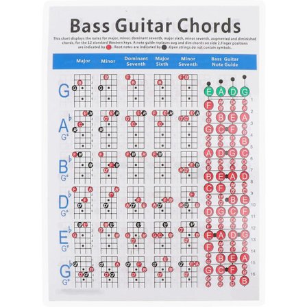 1 kappale sähköbasso sointutaulukko kitara sointutaulukko nuottitaulukko aloittelijoille viitekuva messinki piano näppäimistö aloittelijoille