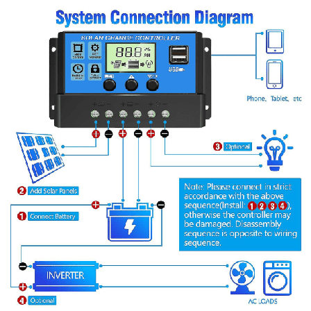 Solcelleladningsregulator 10a/20a/30a Solpanel Batteri Intelligent Regulator