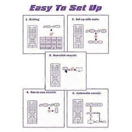 Universal fjernkontroll RM-014S+ Multi-enhetskompatibilitet, Enkelt oppsett for TV, DVD