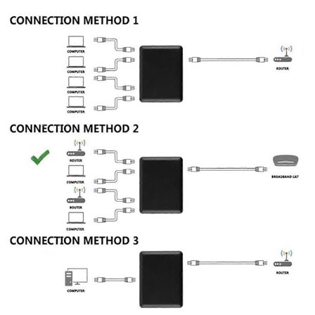 Ethernet Splitter Adapter til PC Laptop Netværk RJ45 Kabel LAN Netværk Internet 1 til 4 Veje 1000Mbp