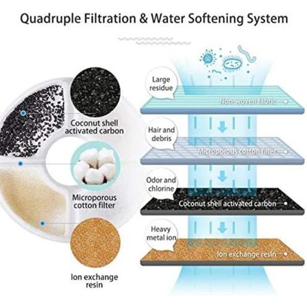 Ersättningsfilter för toppdrickare i rostfritt stål, 6 kolfiltersats, aktivt kolfilter