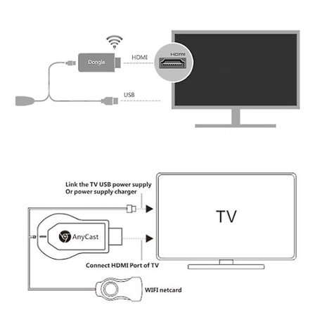 M2 Wifi-näyttö HDMI 1080p TV-dongle-vastaanotin Anycast