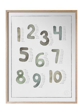 Kunskapstavlan Multiplikation Akvarell - Multi/patterned - 30X40CM