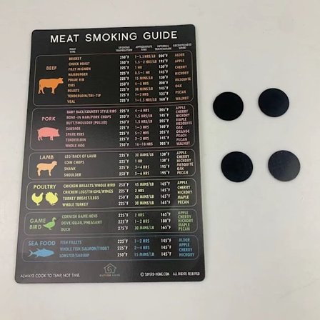 Kjøtt Grillguide Grillguide Tags SORT MED MAGNET MED