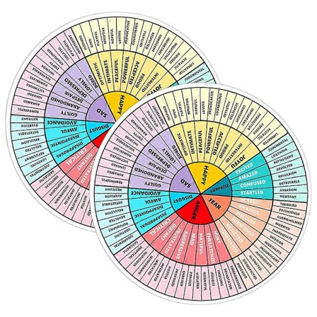 2 ark magnetiske følelseshjul-klistremerker dekorative emosjonshjul-klistremerker for kjøleskap