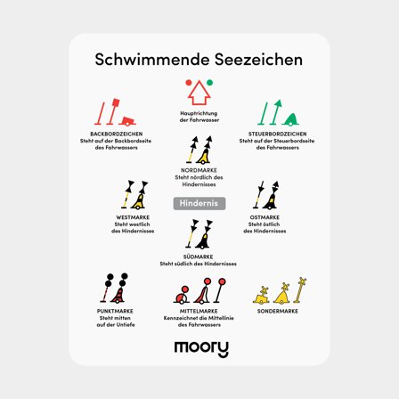 Sticker Moory Navigation Marks, German, 14 x 11 cm