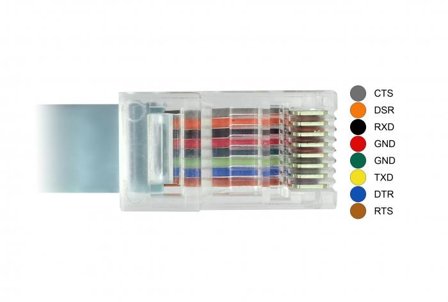 Delock seriell adapter - USB-C - RS-232 x 1