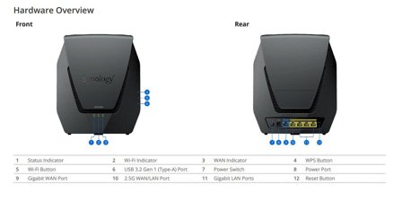 Synology WRX560 - trådløs ruter - Wi-Fi 6 - stasjonær