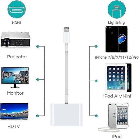 Kompatibel HDMI-adapter, HDMI-adapter för iPhone 1080p Lightning Digital AV-adapter, HDMI Sync Display HDMI-kontakt för iPhone & iPad WG_xx