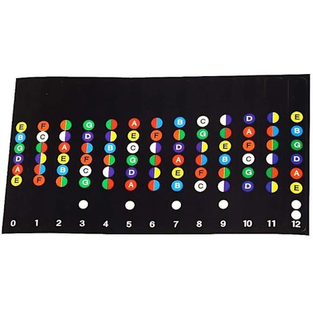 Begynnergitar Fretboard Skala Klistremerke Øvingsnoter