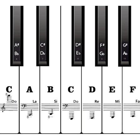 Pianonäppäintarrat 88/61/54/49 näppäimelle, pianonuottitarrat, irrotettavat ja läpinäkyvät pianonäppäinkirjaimet mustavalkoisena