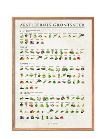 Årstidernes Grøntsager Poster & Frame Patterned