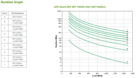 APC Smart-UPS SRT 1500VA - UPS - 1500 watt - 1500 VA