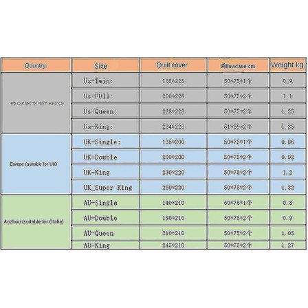 Paavo Pesusieni -sarjan painettu peittopussilakanasetti, kaksiosainen, kolmiosainen lasten makuuhuoneen koristeellinen peittopussilakana