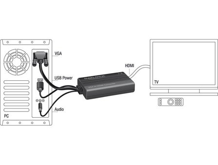 Delock VGA to HDMI Adapter with Audio - video/audio-adapter - HDMI / VGA - 25 cm