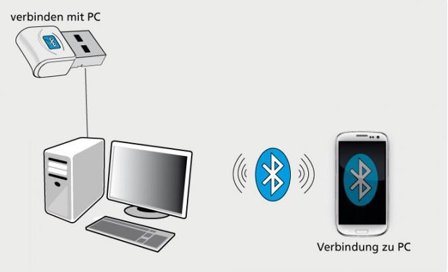 ALLNET 101039 Bluetooth 3 Mbit/S