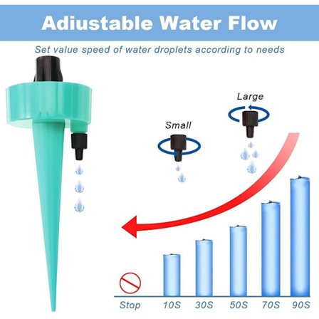 149 stk. Mikro Dryp Vanding Automatisk Vandingssæt, Automatisk Drypvandingssæt, Havevandingssystem, Have til Planter -30M Drypslange