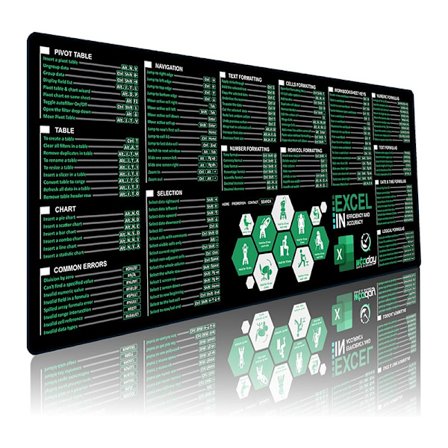 Engelsk Excel Genvejstaster Gummimusemåtte til Kontor og Hjem