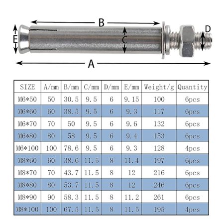 M6x80mm Hex Ekspansjonsbolter Ekspansjonsskruer 304 Rustfritt Stål Betonganker Kraftige Festeankre 6 stk