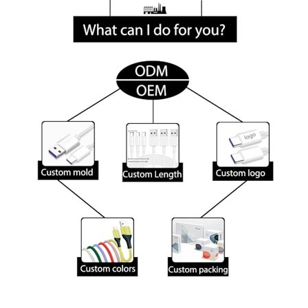KC/CE/FCC/RoHS Magnetisk Trådløs Billader Feste 15w Hurtigladefeste Kompatibel med IPhone 15 Cargador De Coche Inalambrico Generell Tilpasning