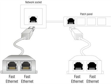 Delock RJ45 Port Doubler - Ethernet 100Base-TX-splitter - 15 cm