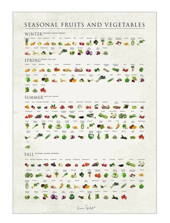 Poster & Frame Simon Holst - Seasonal Fruits And Vegetables - Multi/patterned - 50X70CM