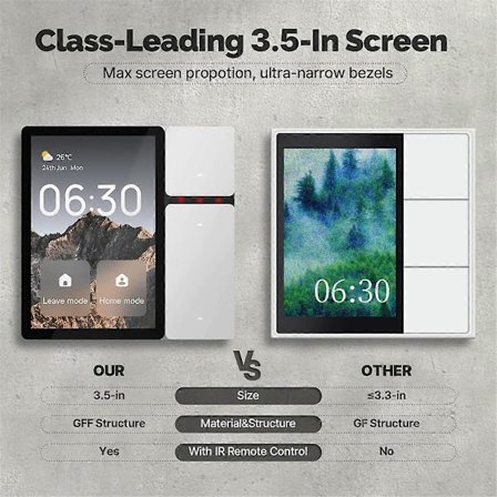 Tuya WiFi Smart Kontrollpanel 3,5-Tommers Skjerm, 3 Reléer, Bluetooth Sigmesh Hub, Intelligent Sentral Kontrollskjerm